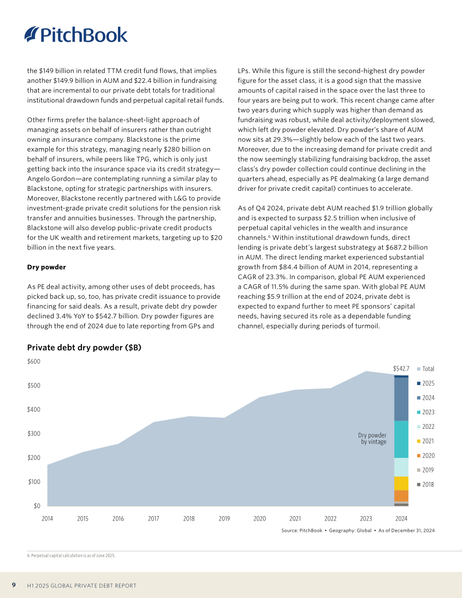 PitchBook：2025年上半年全球私募债权报告（英文版）（24页）.pdf_第9页
