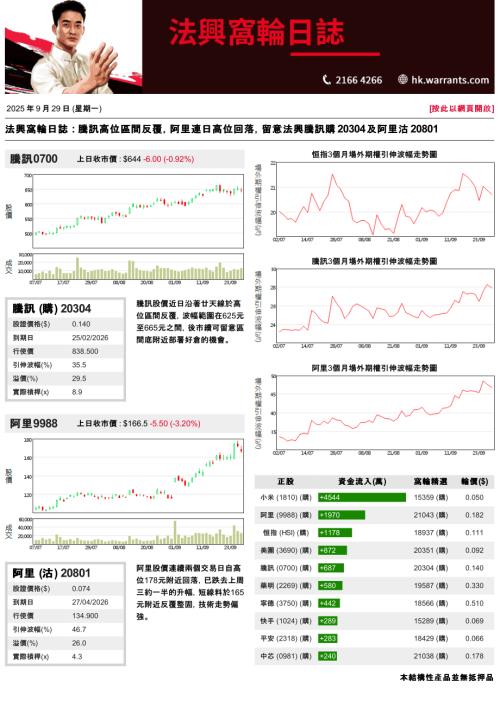 【法国兴业证券(香港)】法兴窝轮日志-250929（3页）.pdf