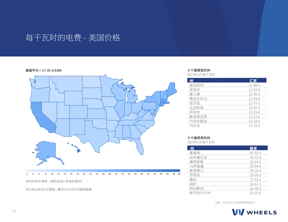 Wheels：2025年夏季美国与加拿大车队行业趋势报告（英文版）（39页）.pdf_第12页