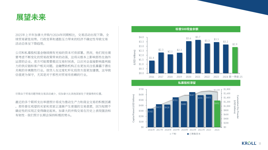 德安华（Kroll）：2025年夏季加拿大并购市场洞察报告（英文版）（13页）.pdf_第11页