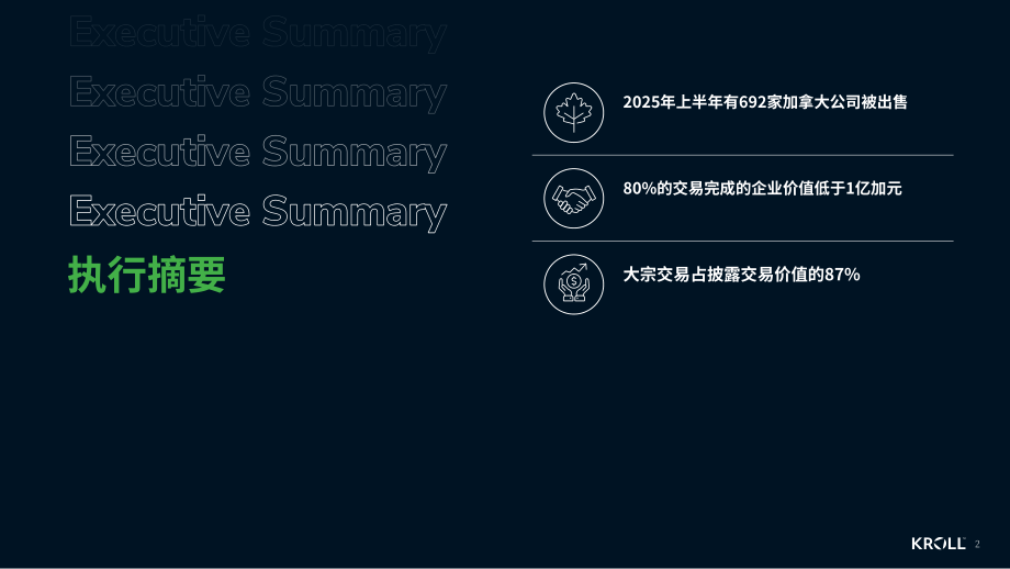 德安华（Kroll）：2025年夏季加拿大并购市场洞察报告（英文版）（13页）.pdf_第2页