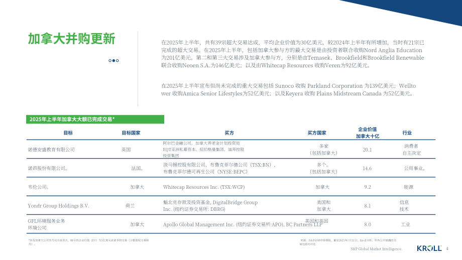 德安华（Kroll）：2025年夏季加拿大并购市场洞察报告（英文版）（13页）.pdf_第4页