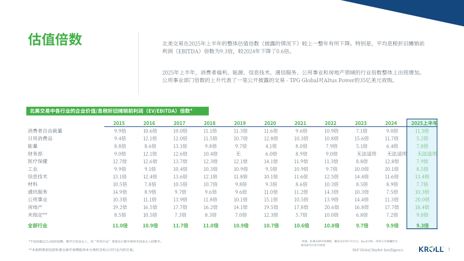 德安华（Kroll）：2025年夏季加拿大并购市场洞察报告（英文版）（13页）.pdf_第7页
