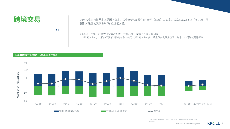 德安华（Kroll）：2025年夏季加拿大并购市场洞察报告（英文版）（13页）.pdf_第9页
