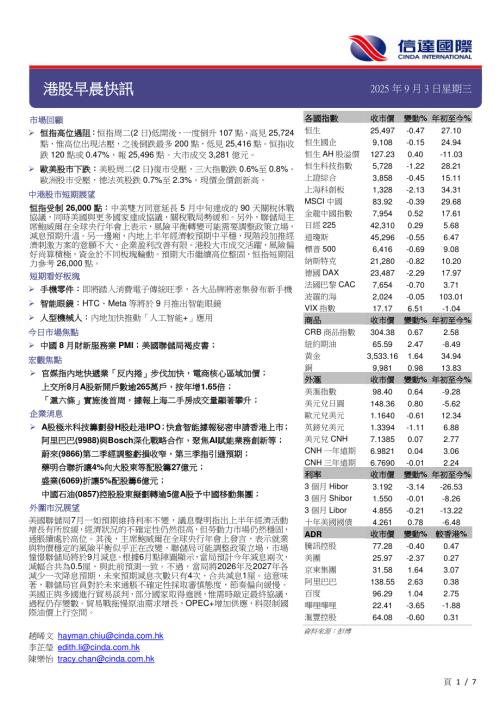 【信达国际控股】港股早晨快讯-250903（7页）.pdf