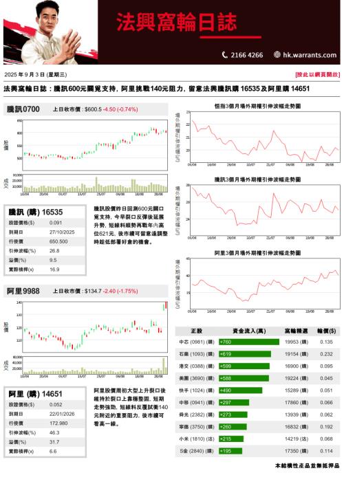 【法国兴业证券(香港)】法兴窝轮日志-250903（3页）.pdf