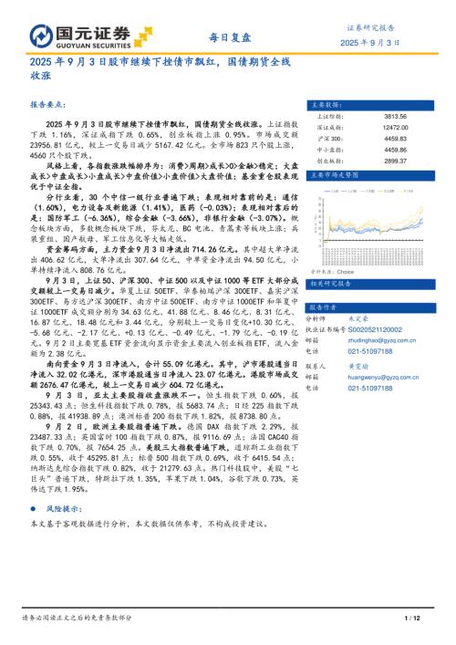 【国元证券】每日复盘：股市继续下挫债市飘红，国债期货全线收涨-250903（12页）.pdf
