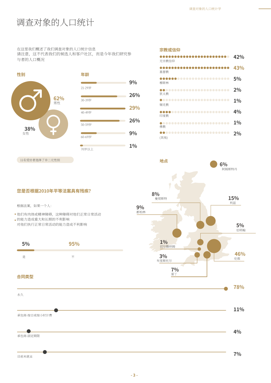 Marks Sattin：2025金融服务业市场与薪酬指南（英文版）（15页）.pdf_第3页