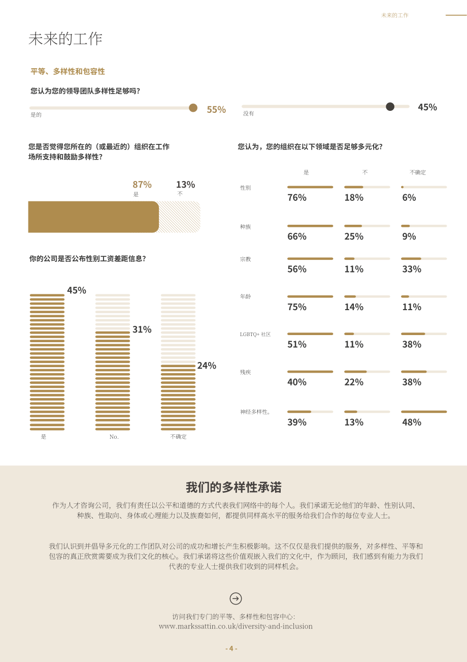 Marks Sattin：2025金融服务业市场与薪酬指南（英文版）（15页）.pdf_第4页