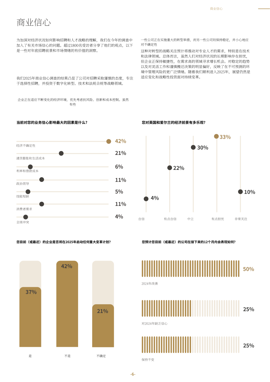 Marks Sattin：2025金融服务业市场与薪酬指南（英文版）（15页）.pdf_第6页