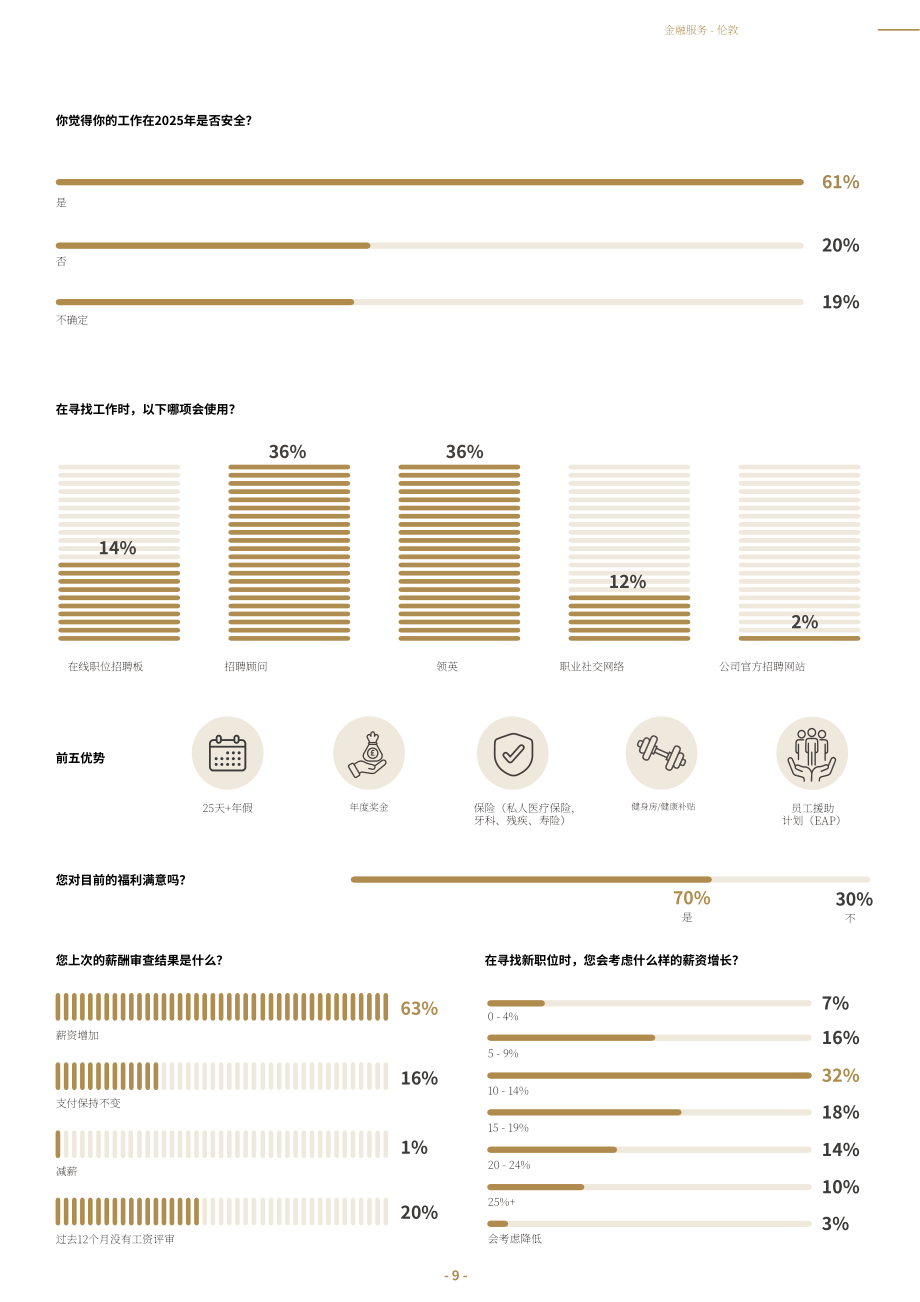 Marks Sattin：2025金融服务业市场与薪酬指南（英文版）（15页）.pdf_第9页