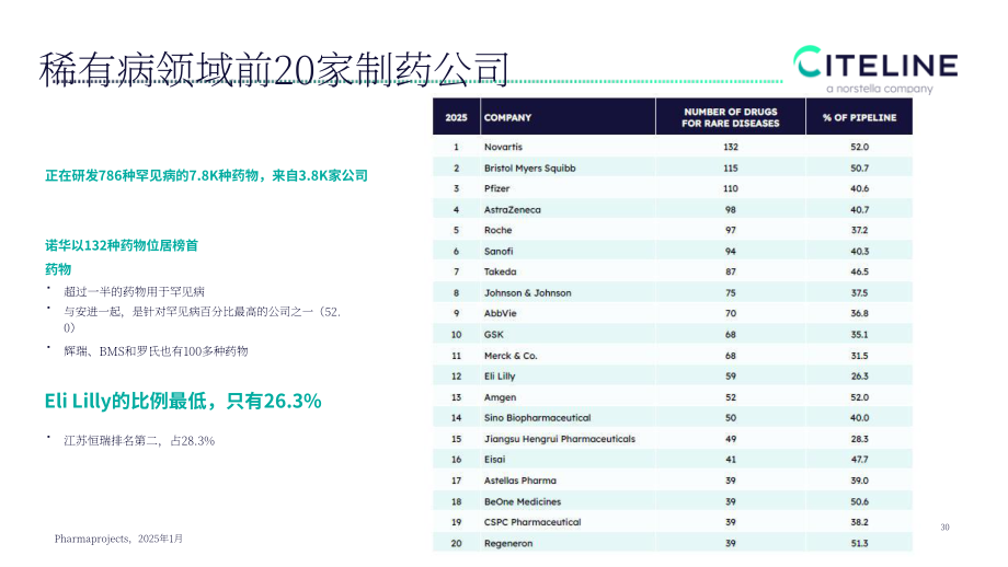 Citeline：2025全球新药研发格局及 BD 交易趋势报告（英文版）（31页）.pdf_第12页