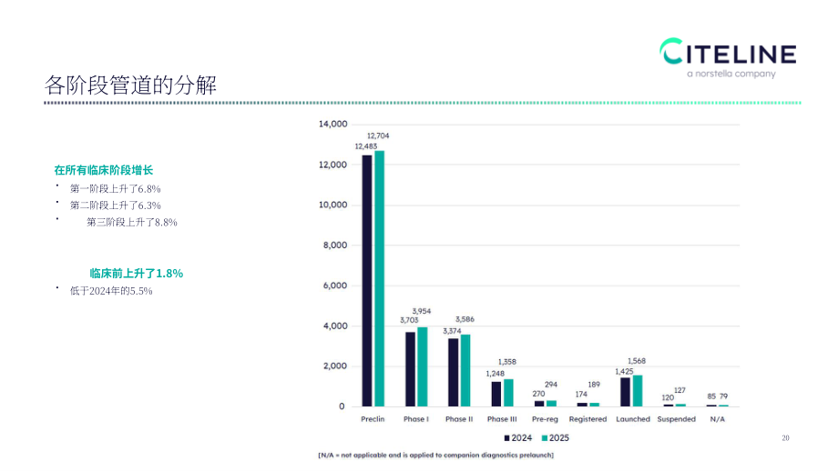 Citeline：2025全球新药研发格局及 BD 交易趋势报告（英文版）（31页）.pdf_第6页