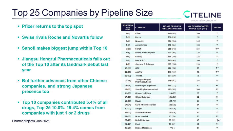 Citeline：2025全球新药研发格局及 BD 交易趋势报告（英文版）（31页）.pdf_第8页
