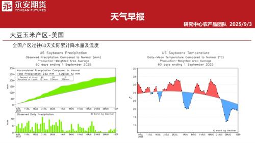 【永安期货】天气早报-250903（32页）.pdf