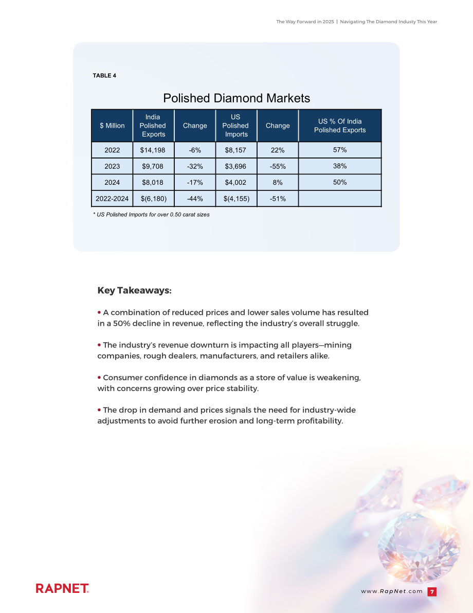 RapNet：前行之路：2025年钻石行业研究报告（英文版）（18页）.pdf_第7页