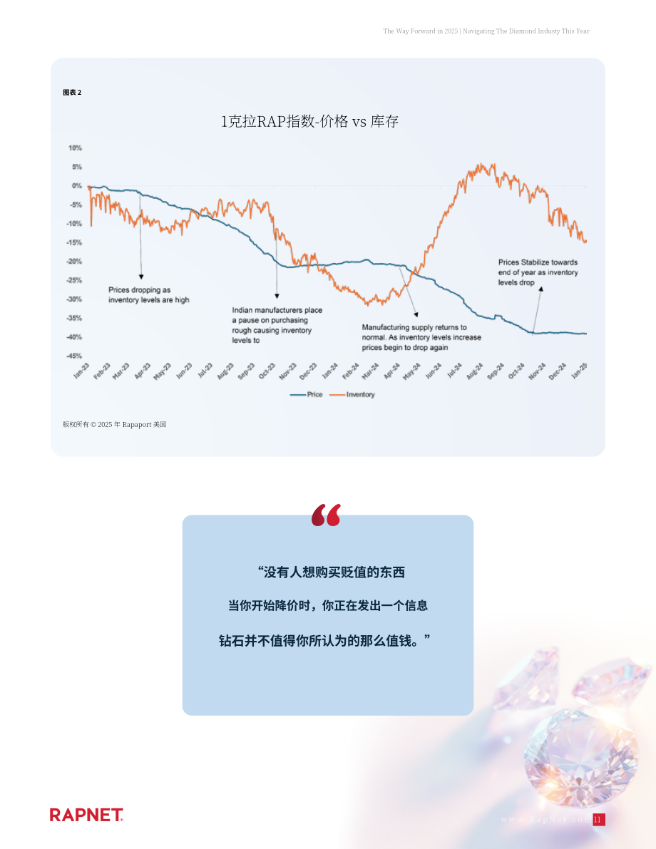 RapNet：前行之路：2025年钻石行业研究报告（英文版）（18页）.pdf_第11页
