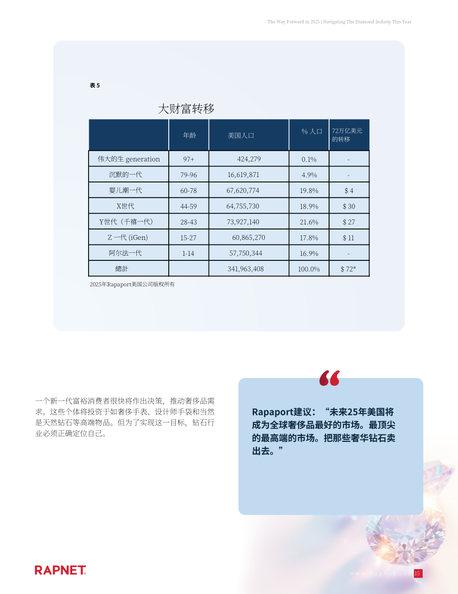 RapNet：前行之路：2025年钻石行业研究报告（英文版）（18页）.pdf_第15页