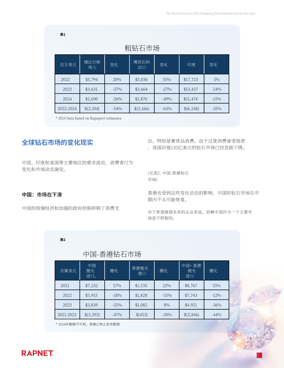 RapNet：前行之路：2025年钻石行业研究报告（英文版）（18页）.pdf_第5页