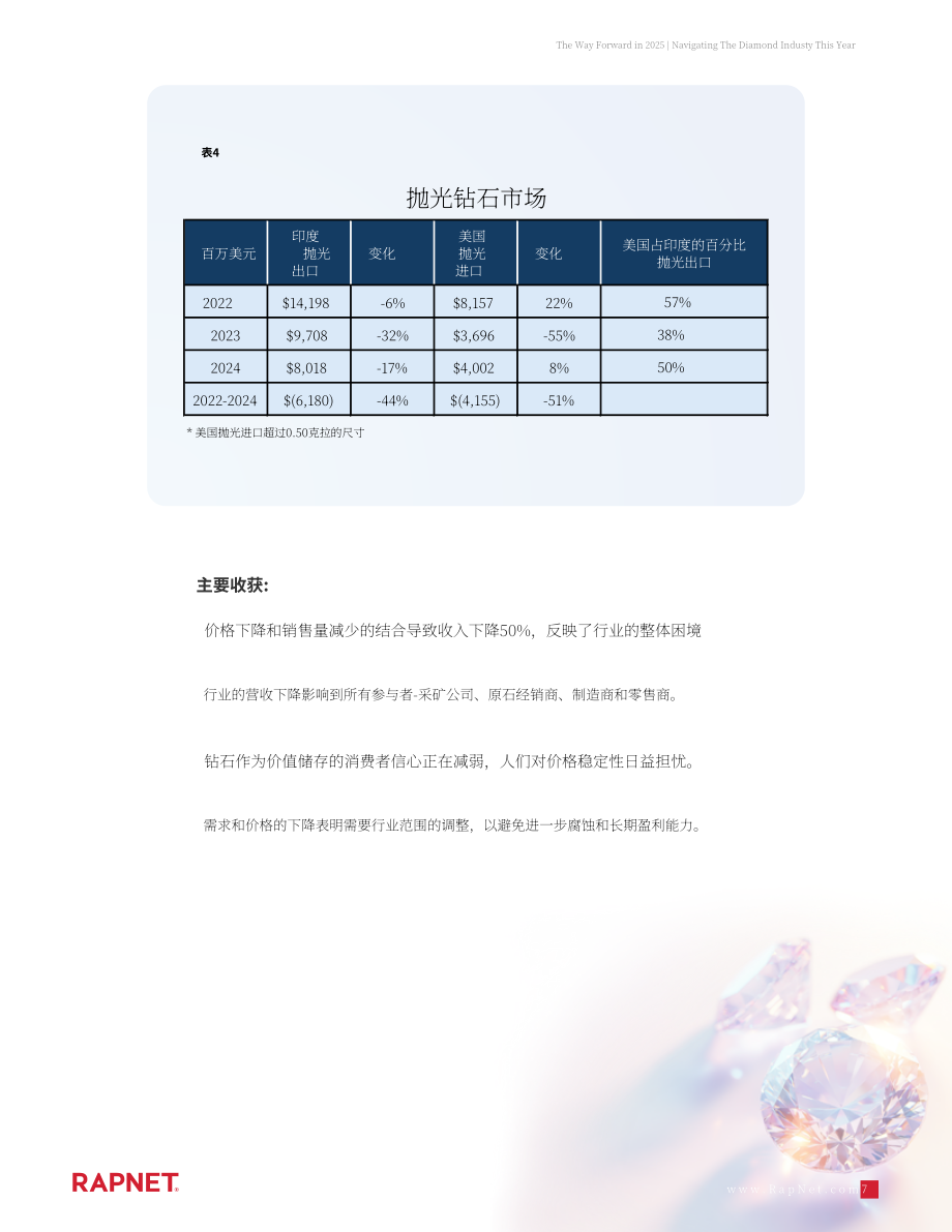 RapNet：前行之路：2025年钻石行业研究报告（英文版）（18页）.pdf_第7页