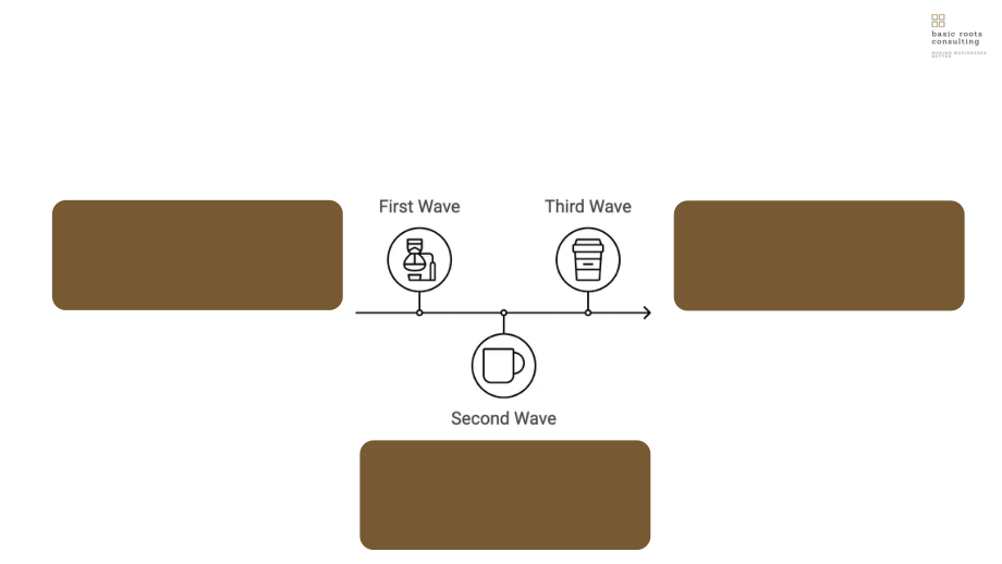 Basic Roots Consulting：2025放眼咖啡豆之外：印度咖啡行业深度研究报告（英文版）（36页）.pdf_第6页