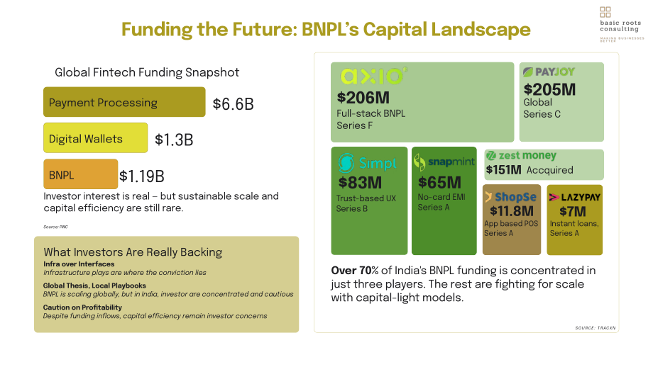Basic Roots Consulting：2025滑动、浏览、借贷：印度先买后付行业拐点研究（英文版）（27页）.pdf_第13页