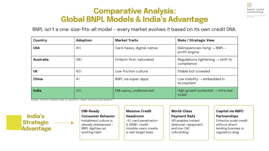 Basic Roots Consulting：2025滑动、浏览、借贷：印度先买后付行业拐点研究（英文版）（27页）.pdf_第15页