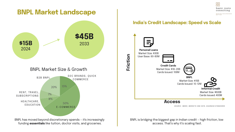 Basic Roots Consulting：2025滑动、浏览、借贷：印度先买后付行业拐点研究（英文版）（27页）.pdf_第4页