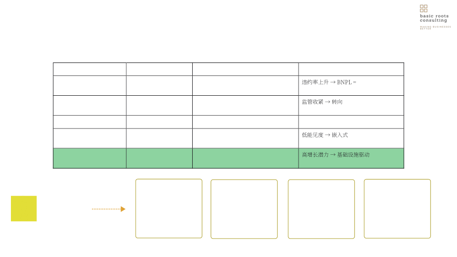 Basic Roots Consulting：2025滑动、浏览、借贷：印度先买后付行业拐点研究（英文版）（27页）.pdf_第15页