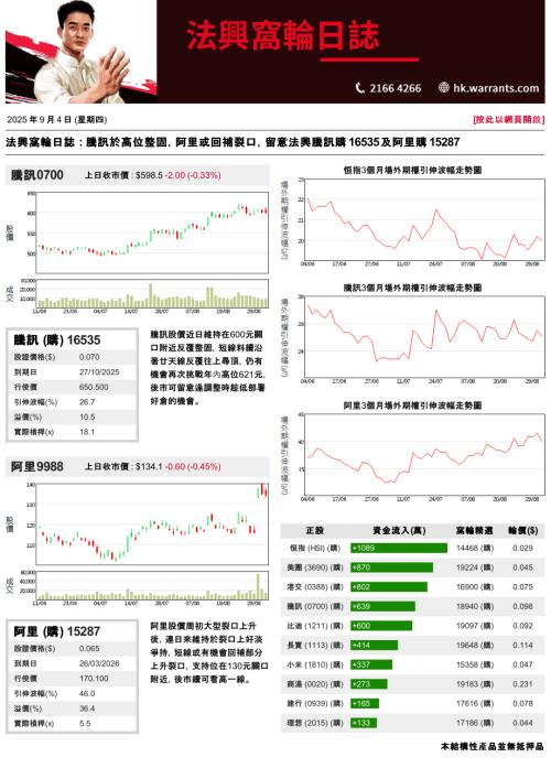 【法国兴业证券(香港)】法兴窝轮日志-250904（3页）.pdf