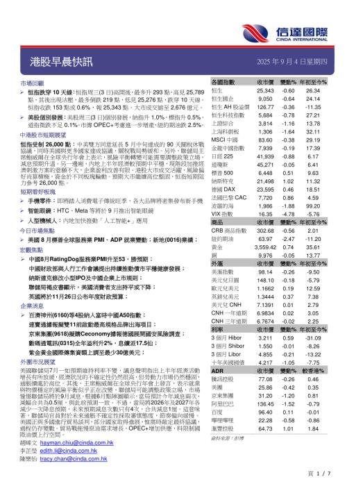 【信达国际控股】港股早晨快讯-250904（7页）.pdf