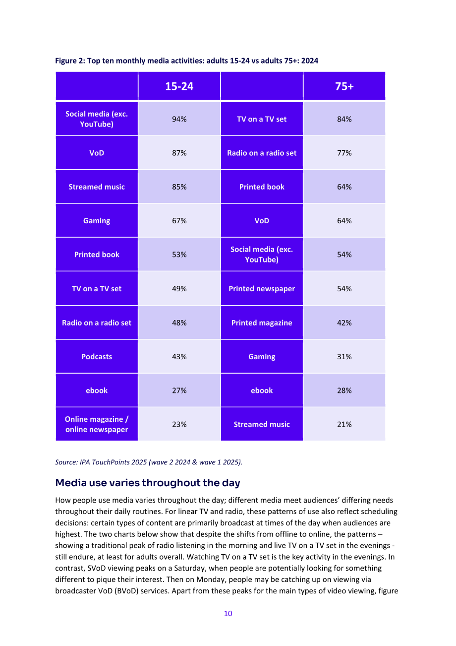 英国通信管理局（Ofcom）：2025年英国媒体行业研究报告（英文版）（94页）.pdf_第10页