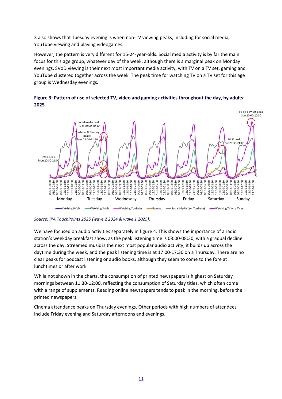 英国通信管理局（Ofcom）：2025年英国媒体行业研究报告（英文版）（94页）.pdf_第11页