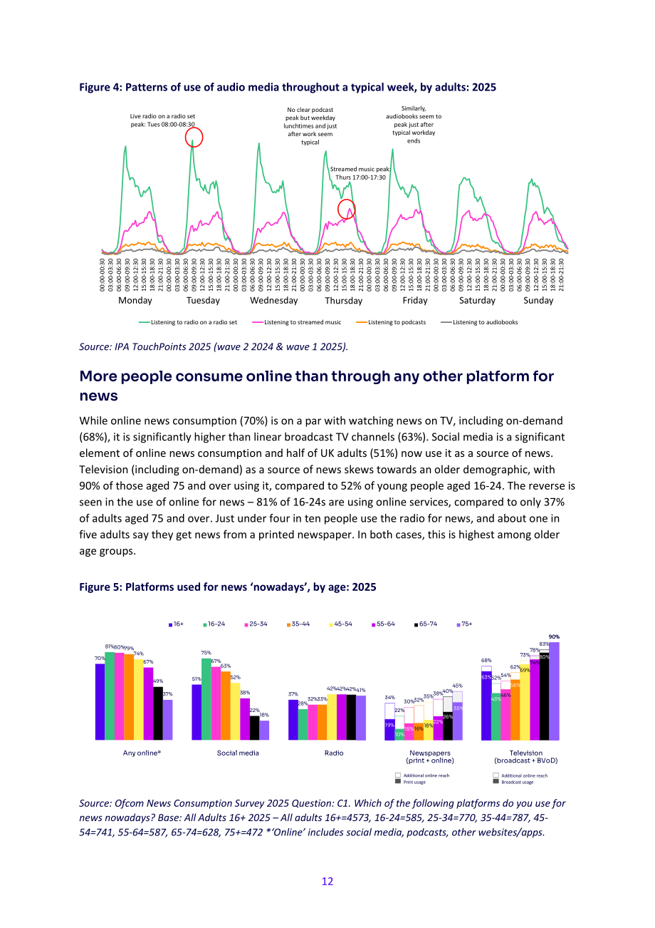 英国通信管理局（Ofcom）：2025年英国媒体行业研究报告（英文版）（94页）.pdf_第12页