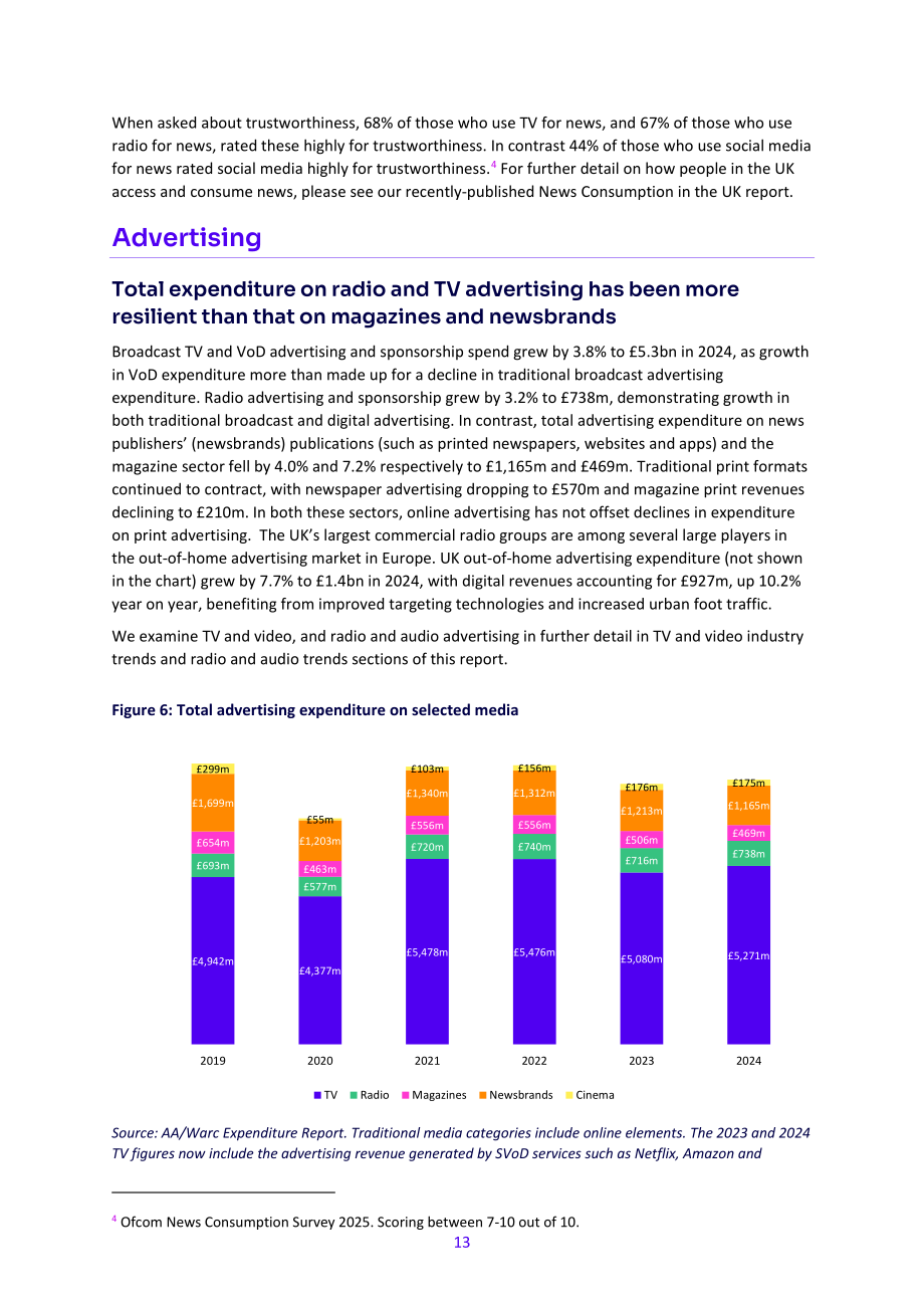 英国通信管理局（Ofcom）：2025年英国媒体行业研究报告（英文版）（94页）.pdf_第13页