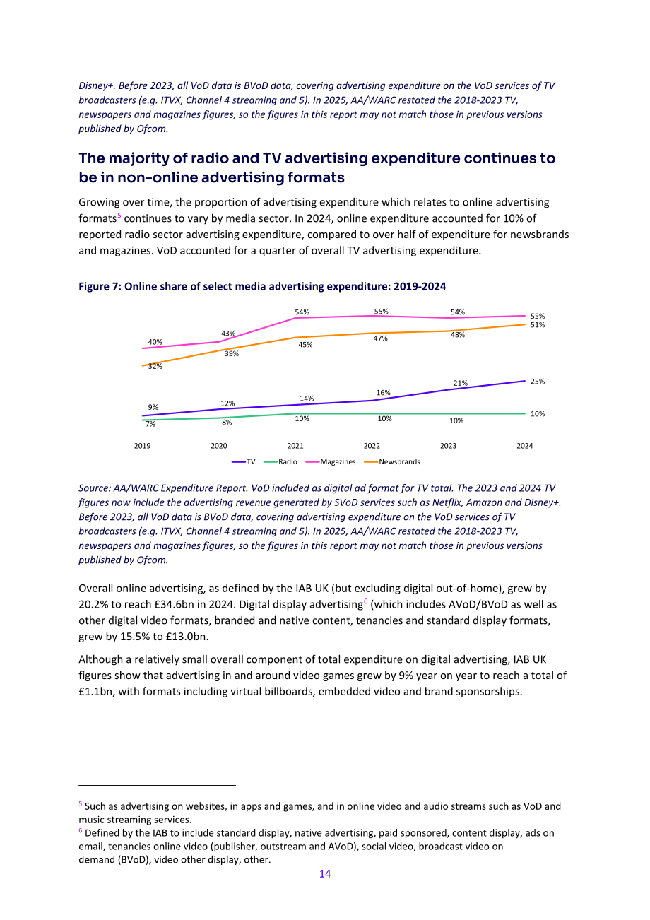 英国通信管理局（Ofcom）：2025年英国媒体行业研究报告（英文版）（94页）.pdf_第14页
