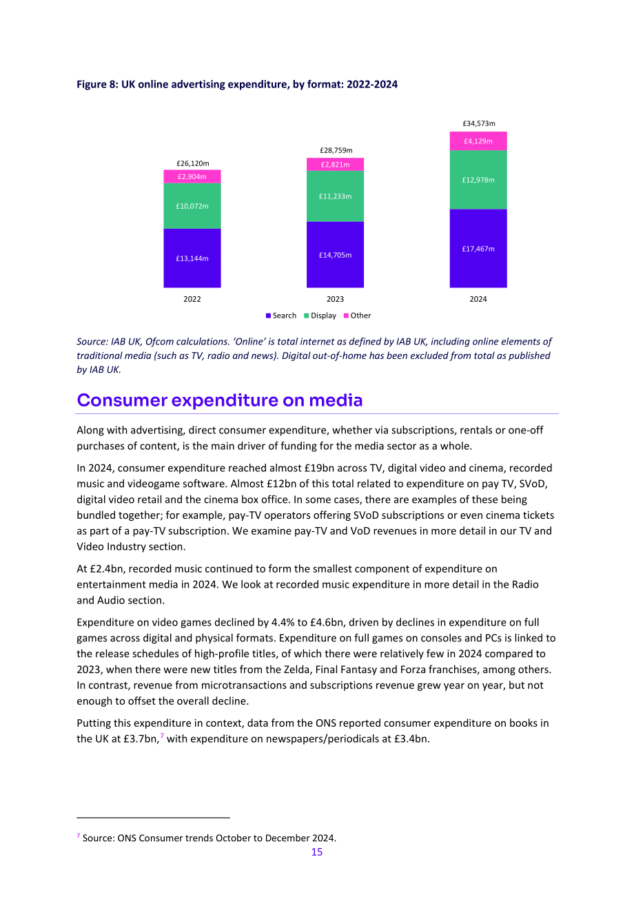 英国通信管理局（Ofcom）：2025年英国媒体行业研究报告（英文版）（94页）.pdf_第15页
