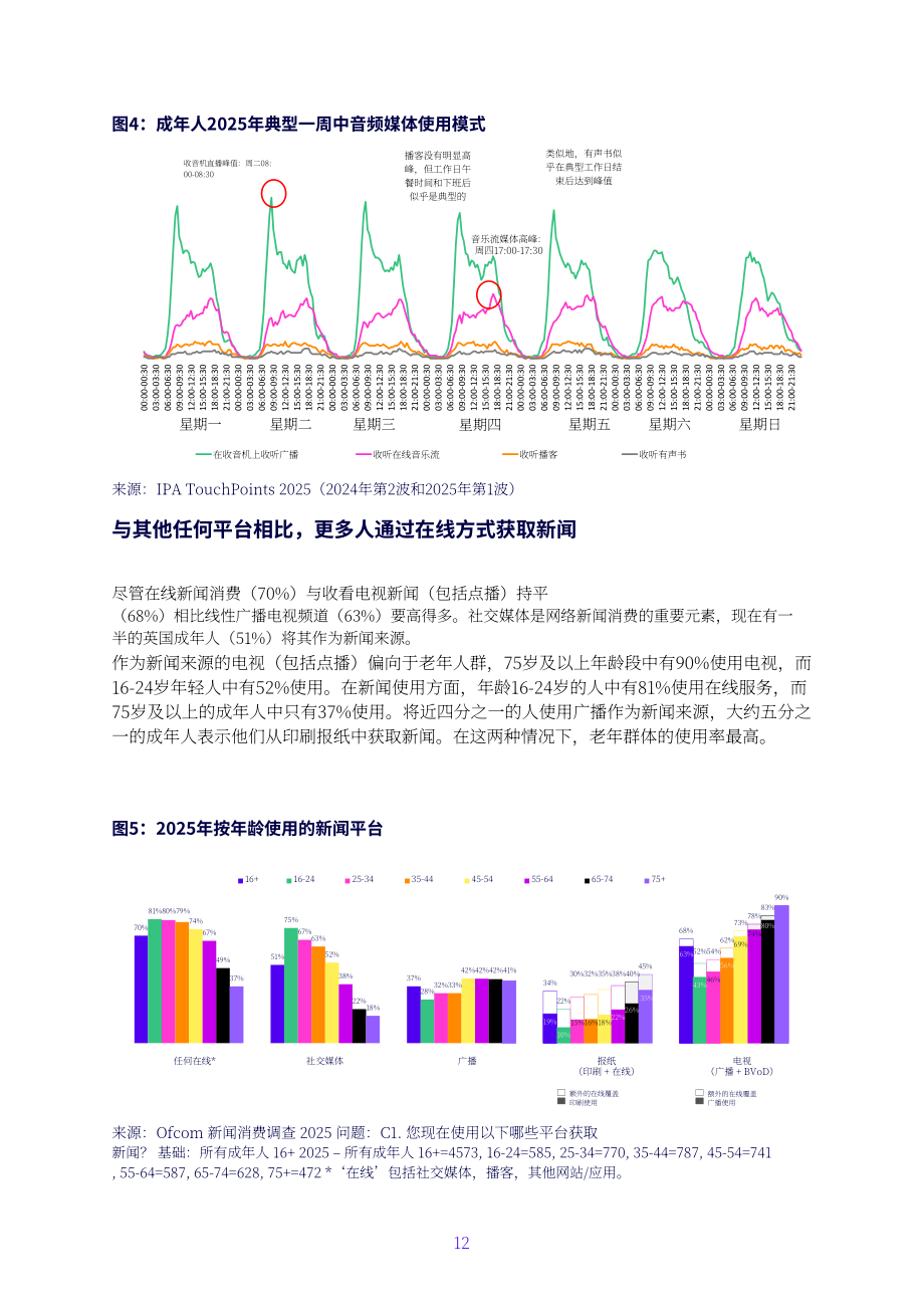 英国通信管理局（Ofcom）：2025年英国媒体行业研究报告（英文版）（94页）.pdf_第12页