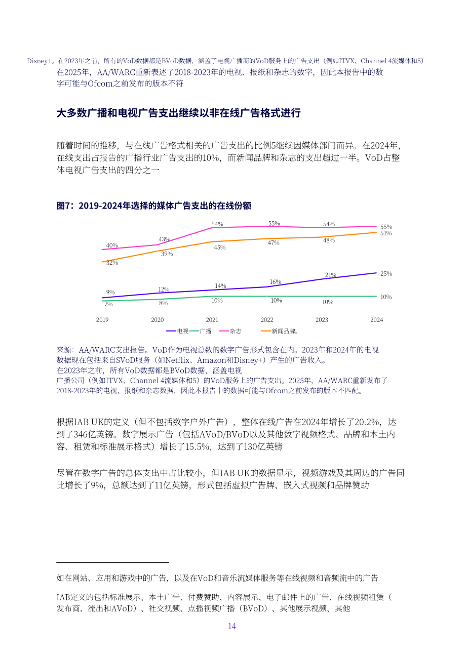 英国通信管理局（Ofcom）：2025年英国媒体行业研究报告（英文版）（94页）.pdf_第14页