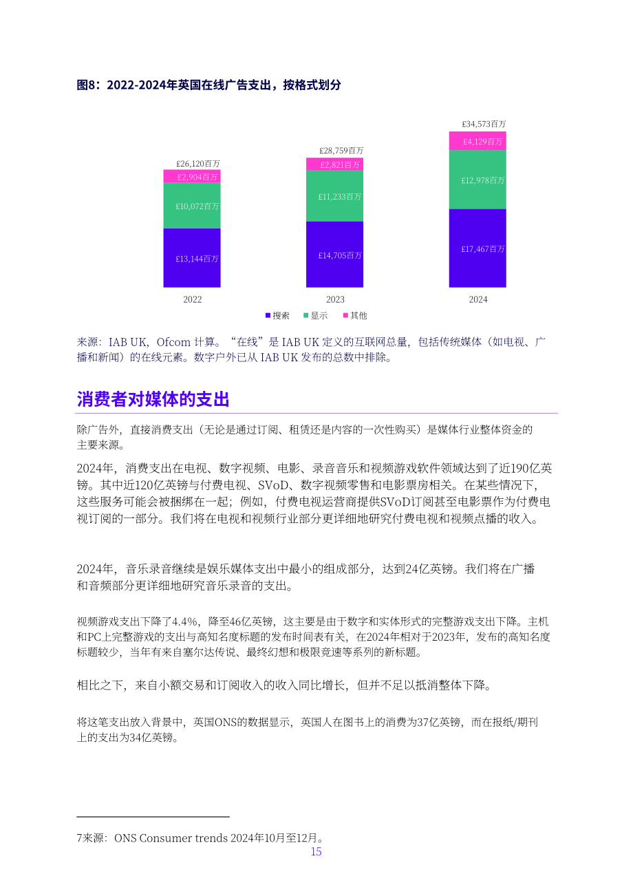 英国通信管理局（Ofcom）：2025年英国媒体行业研究报告（英文版）（94页）.pdf_第15页