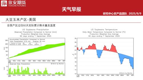 【永安期货】天气早报-250909（32页）.pdf