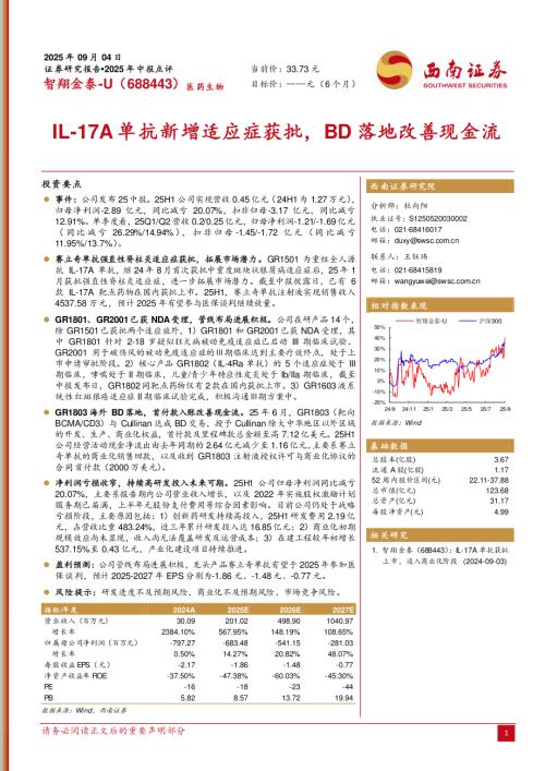 【西南证券】智翔金泰（688443）-IL-17A单抗新增适应症获批，BD落地改善现金流-250904（7页）.pdf