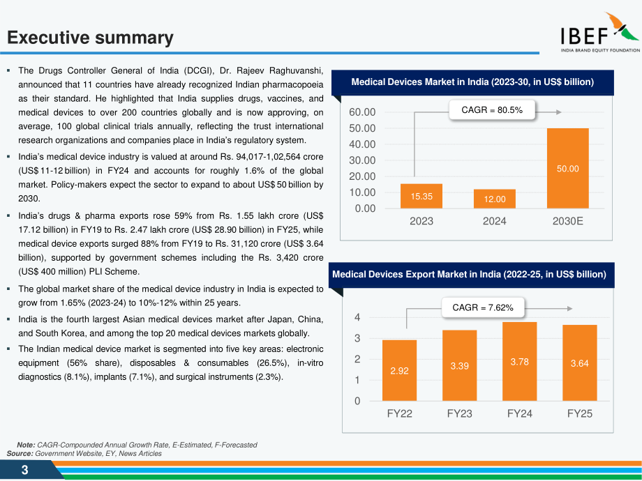 印度品牌价值基金会（IBEF）：2025印度医疗器械产业研究报告（英文版）（35页）.pdf_第3页