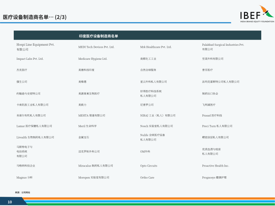 印度品牌价值基金会（IBEF）：2025印度医疗器械产业研究报告（英文版）（35页）.pdf_第10页