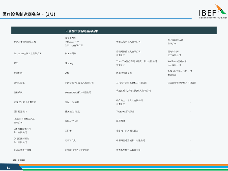 印度品牌价值基金会（IBEF）：2025印度医疗器械产业研究报告（英文版）（35页）.pdf_第11页