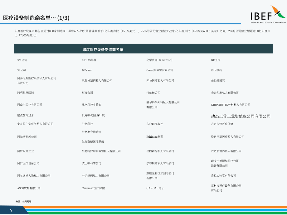 印度品牌价值基金会（IBEF）：2025印度医疗器械产业研究报告（英文版）（35页）.pdf_第9页