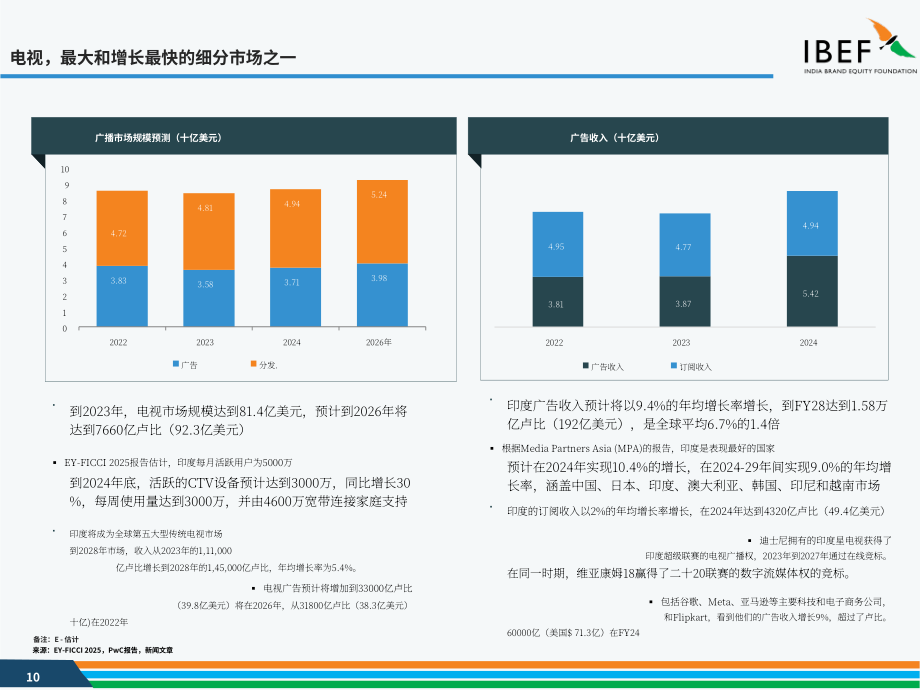 印度品牌价值基金会（IBEF）：2025印度娱乐及媒体行业研究报告（英文版）（35页）.pdf_第10页