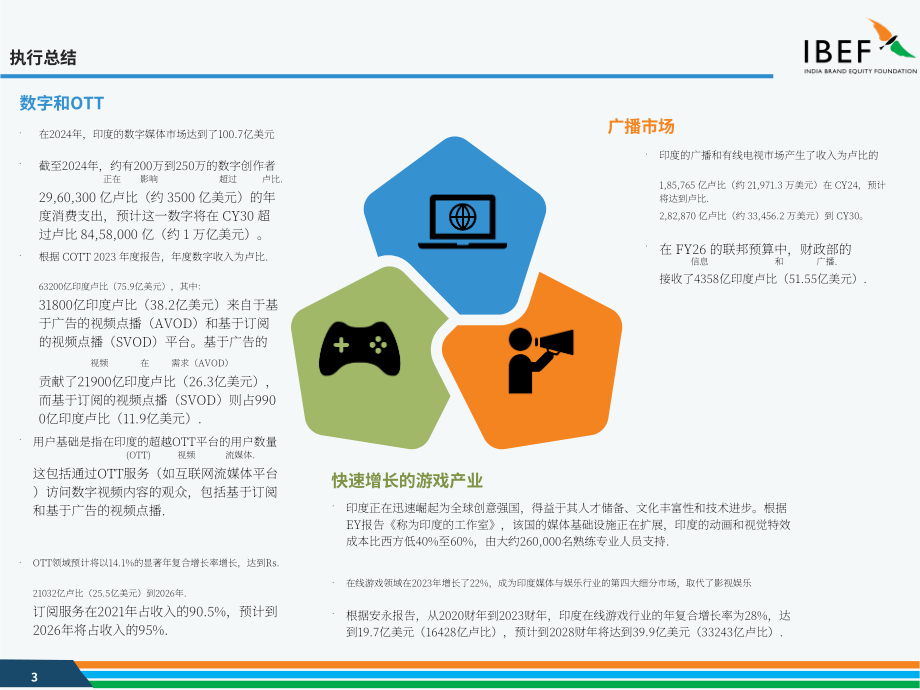 印度品牌价值基金会（IBEF）：2025印度娱乐及媒体行业研究报告（英文版）（35页）.pdf_第3页