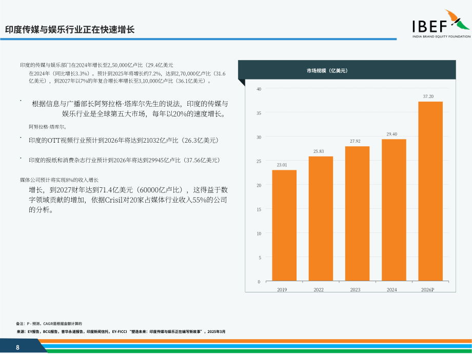 印度品牌价值基金会（IBEF）：2025印度娱乐及媒体行业研究报告（英文版）（35页）.pdf_第8页