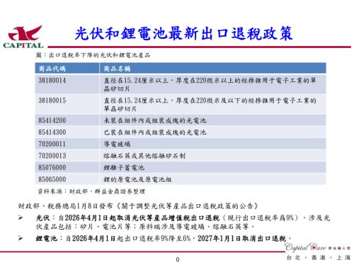 【群益证券】光伏和锂电池最新出口退税政策-260112（2页）.pdf